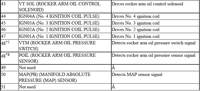 Engine Control System & Engine Mechanical - Testing & Troubleshooting